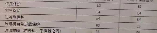 平湖空调电话在哪里找